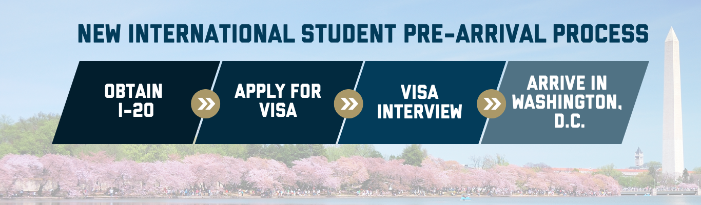 Infographic describing the New International Student Pre-Arrival Process, which includes "obtain I-20" "apply for visa" "visa interview" and "Arrive in Washington DC"